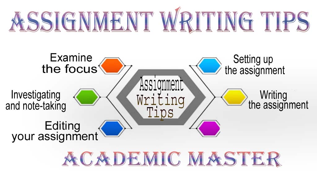 an assignment is valid only if