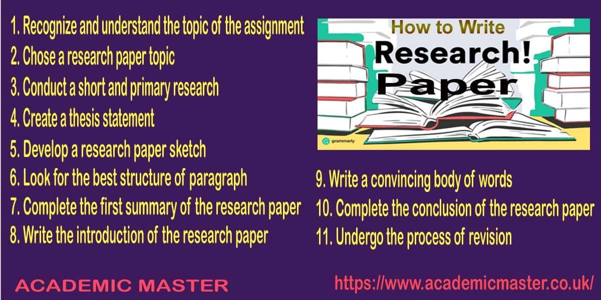how to write a research paper